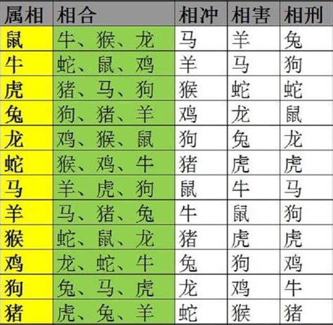 生肖相生|12生肖相生相克表 属相相冲相克组合一览表